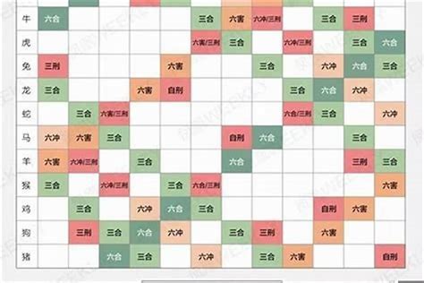 十二生肖五行對照|十二生肖对应的五行及属相年份五行对照表